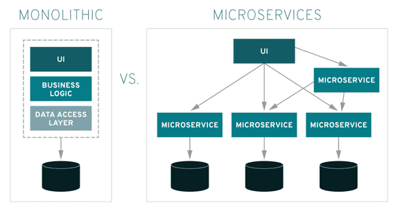 monolith vs microservices.PNG
